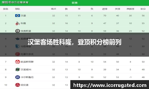汉堡客场胜科隆，登顶积分榜前列